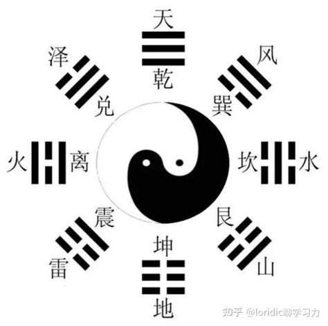 八卦图解|21张图搞清楚真正标准完整的先天八卦太极图，含太极图画法